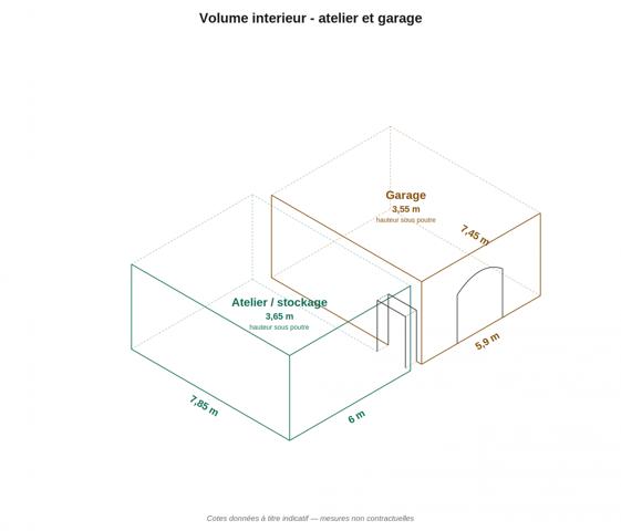 Bureaux à vendre 89 m² Limoux