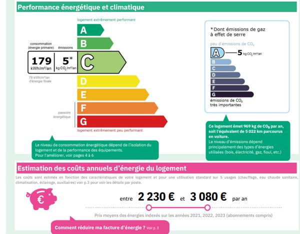 Belle individuelle secteur Verdoyant
