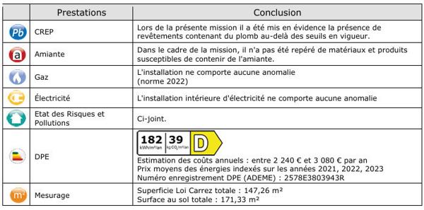 L'élégance d'une maison de caractère, le confort d'aujourd'hui