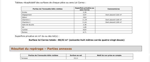 En exclusivité 3 pièces en  Plein centre ville de Cagnes en exposition Sud Sud Ouest.