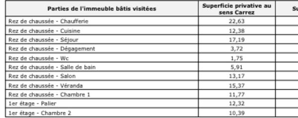Maison 127 m2 + 2000 m2 terrain + dépendances + puits