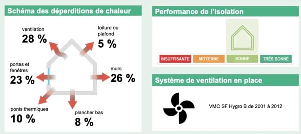URGENT En Exclusivité, Maison architecturale de presque 159m2, construction 2008 à Saint-Maurice-Colombier