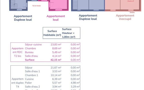 Immeuble à vendre    9 pièces • 140 m2 Chennevières-sur-Marne