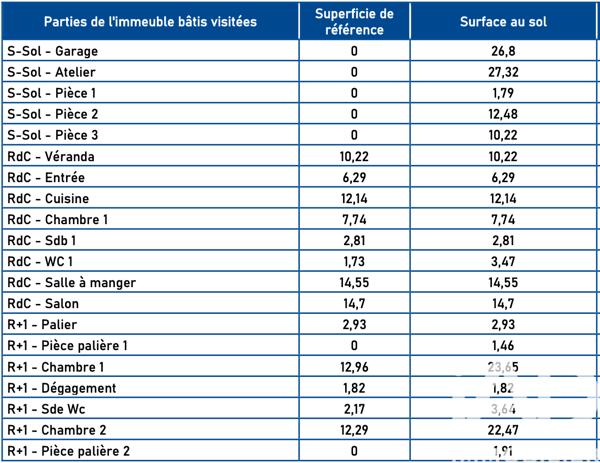Maison à vendre 5 pièces 127 m² Morsang-sur-Orge