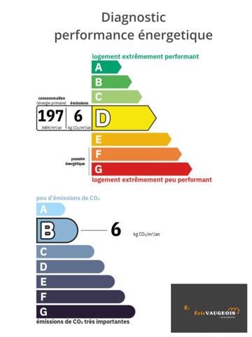 Coulommiers (77120) Maison 140 m², Grange, Terrain 1000 m²