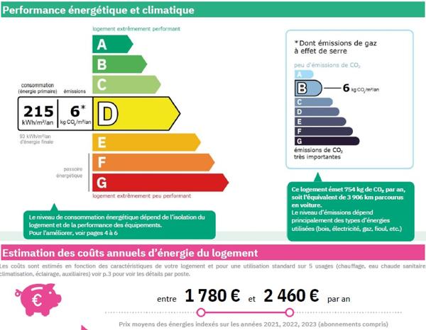 Gloriette – 4 pièces avec terrasses et parking – 455.000 € fai