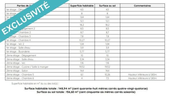 4 appartements ou une très grande maison d'habitation.