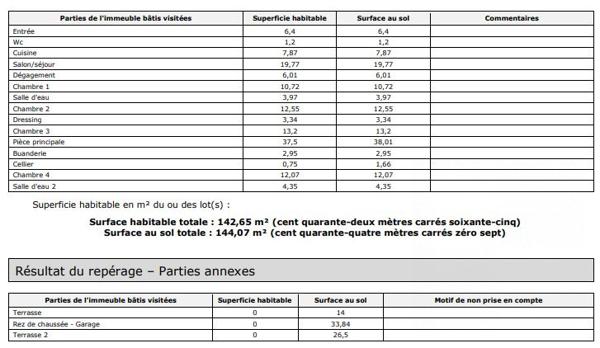 Maison individuelle avec double logement – Terrasses, stationnements et emplacement stratégique