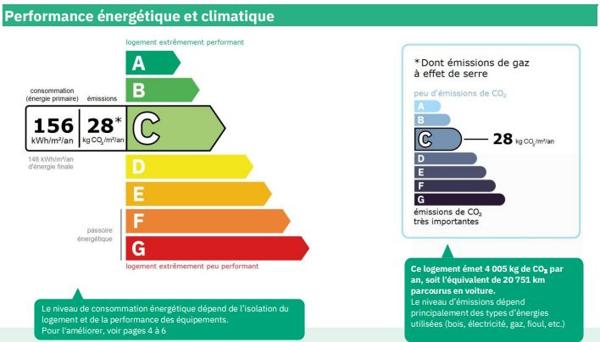 Maison individuelle avec double logement – Terrasses, stationnements et emplacement stratégique