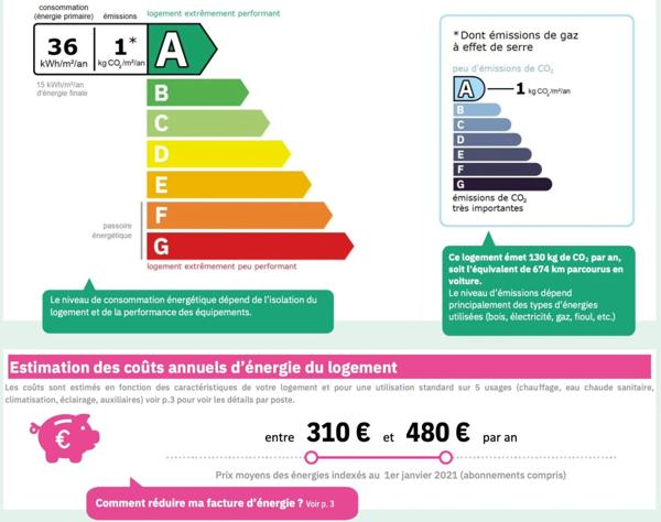 À vendre – Maison contemporaine T4 à étage de 111 m² avec terrasse et suite parentale
