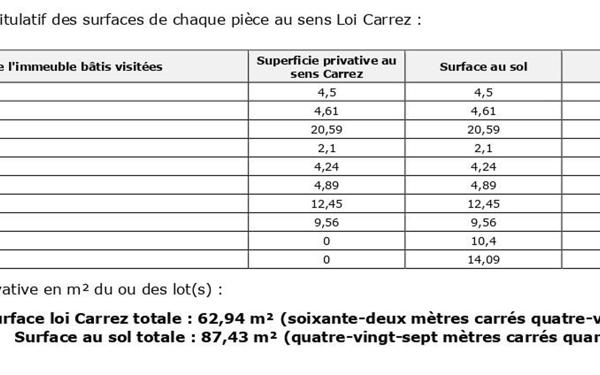 Appartement à vendre