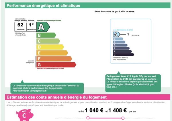 En Exclusivité, Maison contemporaine d'environ 245m2, construction de 2021 Secteur renommé à Meziré