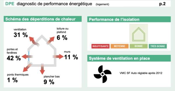En Exclusivité, Maison contemporaine d'environ 245m2, construction de 2021 Secteur renommé à Meziré