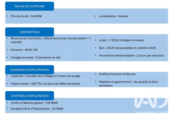 Esthétique, Coiffure​ à vendre 42 m² Vanves