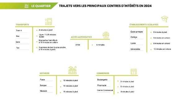 Appartement 5 pièces de 105 m² à Montpellier (34000)