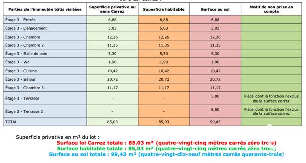 Appartement à vendre 4 pièces 85 m² Pierrefitte-sur-Seine