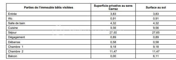Appartement de 69 m²