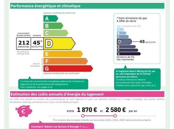 Maison Individuelle - 3 chambres - Jardin - Terrasse - Garage