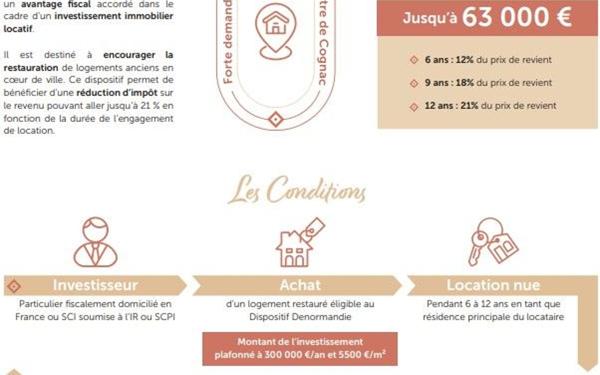 Appartement à vendre    3 pièces •  Cognac