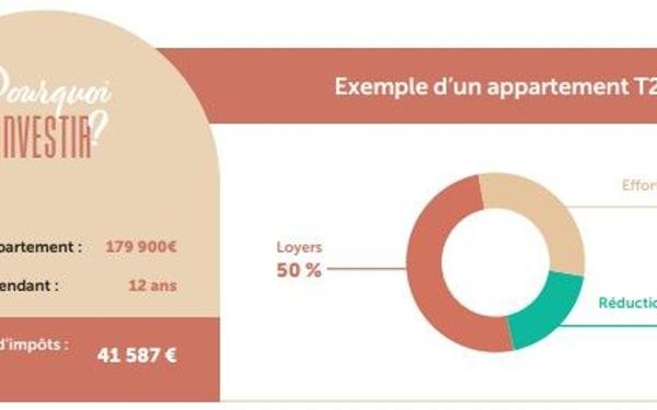 Appartement à vendre    3 pièces •  Cognac