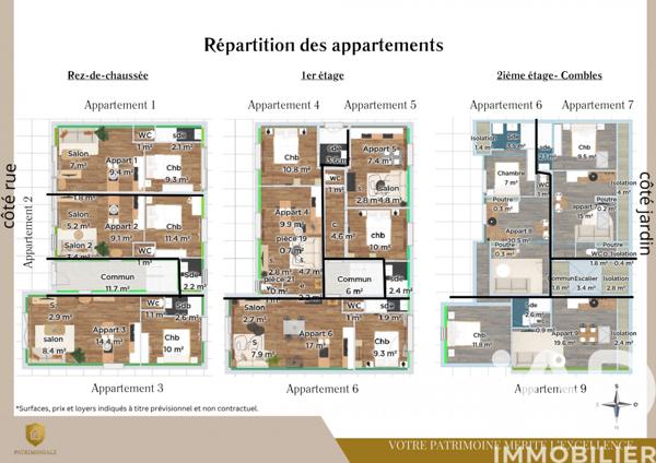 Appartement à vendre 2 pièces 30,6 m² Fougères