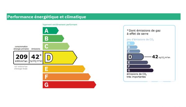 Appartement à vendre 4 pièces 86 m² Créteil