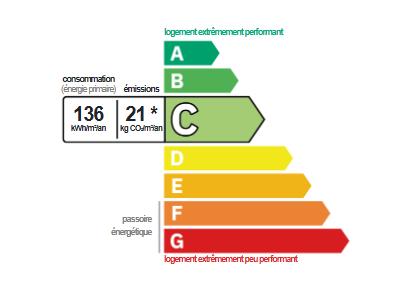 Maison idéalement située au calme
