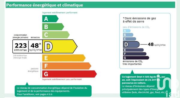 Appartement 3 pièces de 84 m² à Garches (92380)