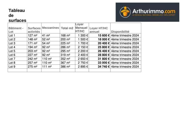 Location Local commercial 1 pièces 286 m2 à Bourgoin-Jallieu