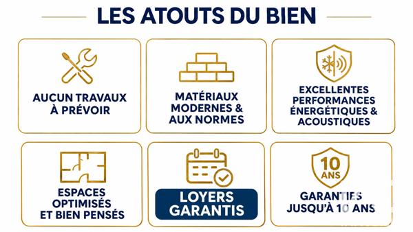 Studio à vendre 22,17 m² Toulouse