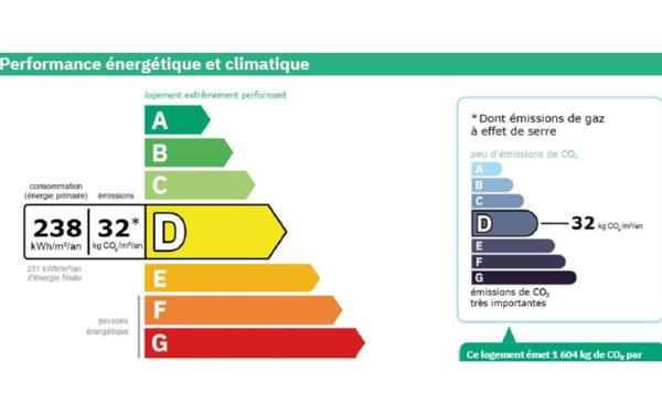 Appartement à vendre    2 pièces •  Paris 14