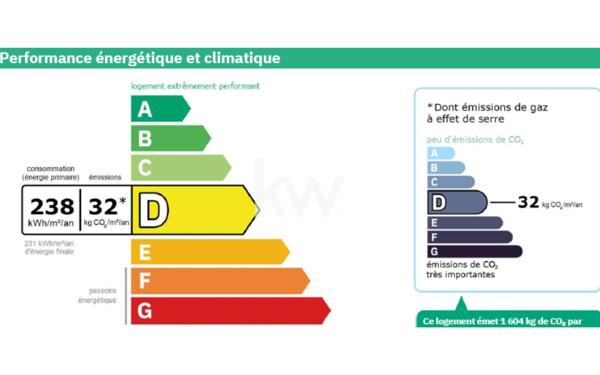 Appartement à vendre    2 pièces •  Paris 14