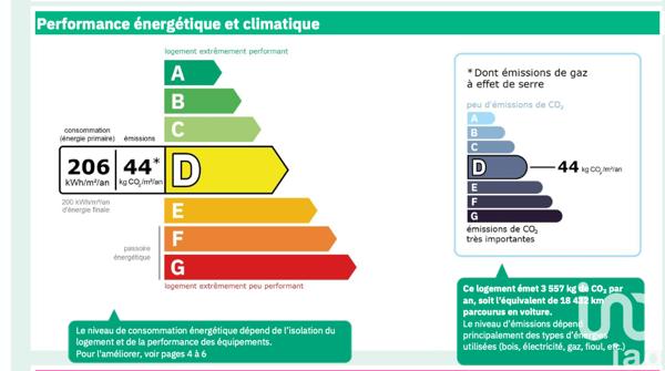 Appartement à vendre 4 pièces 79 m² Pantin