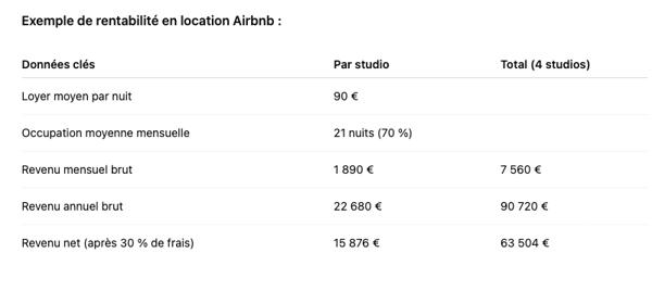 Immeuble à vendre 76 m² Cannes