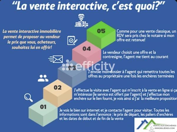 Maison
         5 pièces
        - 90 m² 380 000 € *