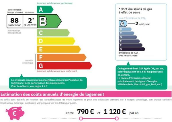 Vente / Maison neuve