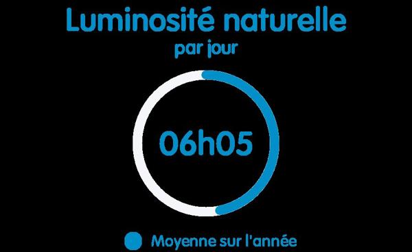 Hyper-centre Annemasse – T2 idéal premier achat ou investissement