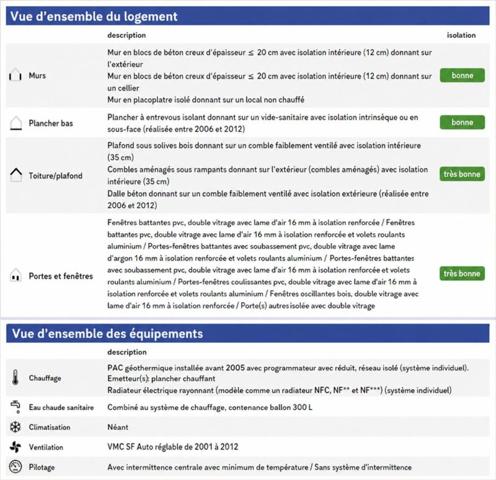 Vente / Maison et grand terrain