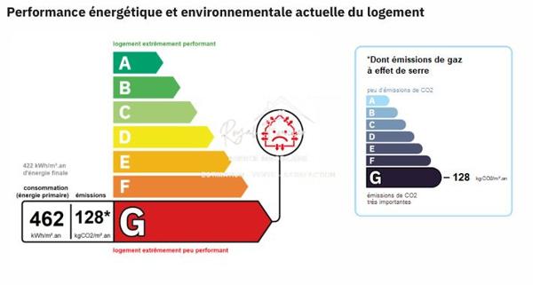 Dans un hameau, avec vue sur la nature