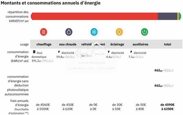 Dans un hameau, avec vue sur la nature