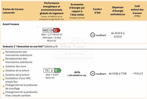 Dans un hameau, avec vue sur la nature