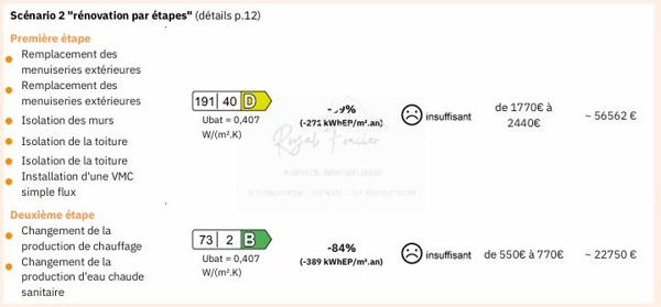 Dans un hameau, avec vue sur la nature