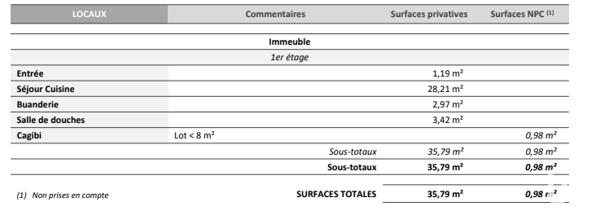 Appartement à vendre 1 pièce 36 m² Hayange