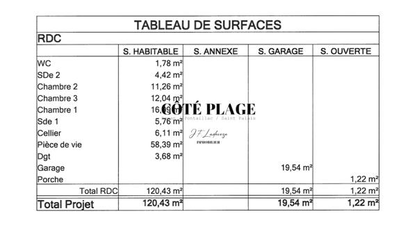 Vaux-sur-Mer (17640) VAUX SUR MER - VILLA/MAISON T4 plain pied - proche centre de vaux sur mer & plage