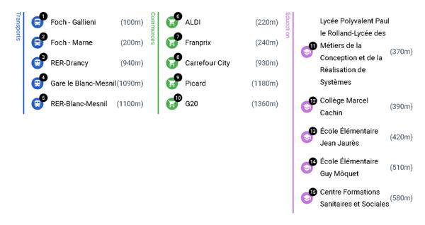 Immeuble 10 pièces - 202 m²