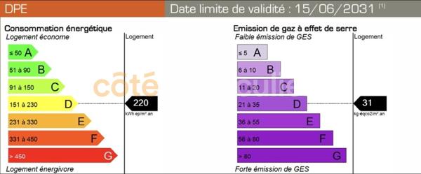 Vente Appartement64 m² - 3 Pièces - SAINT CLOUD (92210)