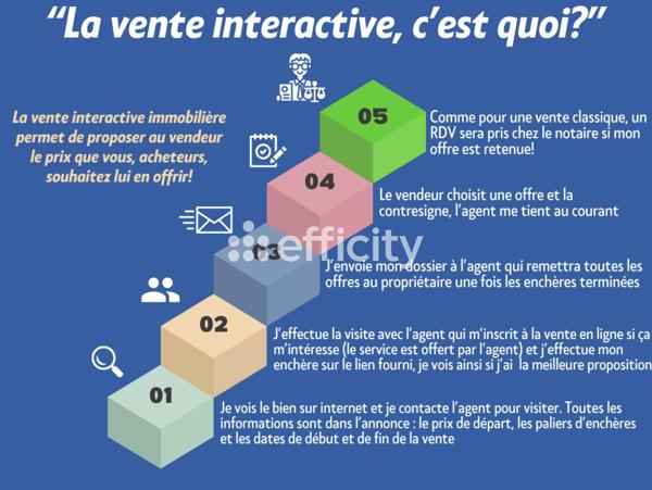 Maison 3 pièces - 65 m² Exclusivité efficity