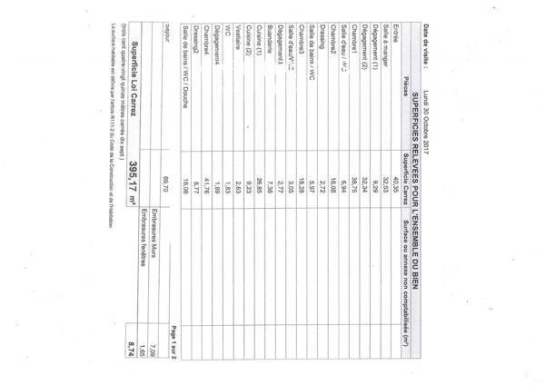 Paris XVI avenue Foch appartement d’exception 410 m²