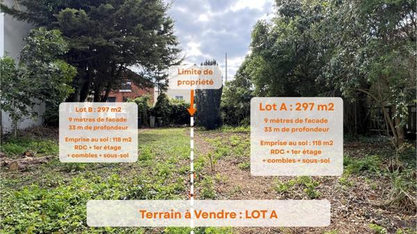 Terrain à vendre