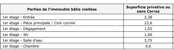 Appartement de 41,92 m²